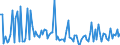 CN 90261099 /Exports /Unit = Prices (Euro/suppl. units) /Partner: Slovenia /Reporter: European Union /90261099:Instruments and Apparatus for Measuring or Checking the Flow or Level of Liquids, Non-electronic (Excl. for Civil Aircraft, Flow Meters, Meters and Regulators)