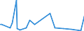 CN 90261099 /Exports /Unit = Prices (Euro/suppl. units) /Partner: Niger /Reporter: European Union /90261099:Instruments and Apparatus for Measuring or Checking the Flow or Level of Liquids, Non-electronic (Excl. for Civil Aircraft, Flow Meters, Meters and Regulators)