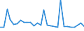 CN 90261099 /Exports /Unit = Prices (Euro/suppl. units) /Partner: Sierra Leone /Reporter: European Union /90261099:Instruments and Apparatus for Measuring or Checking the Flow or Level of Liquids, Non-electronic (Excl. for Civil Aircraft, Flow Meters, Meters and Regulators)