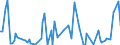 CN 90261099 /Exports /Unit = Prices (Euro/suppl. units) /Partner: Congo /Reporter: European Union /90261099:Instruments and Apparatus for Measuring or Checking the Flow or Level of Liquids, Non-electronic (Excl. for Civil Aircraft, Flow Meters, Meters and Regulators)