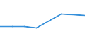 CN 90262010 /Exports /Unit = Prices (Euro/ton) /Partner: Ireland /Reporter: European Union /90262010:Instruments and Apparatus for Measuring or Checking Pressure of Liquids or Gases, for Civil Aircraft (Excl. Regulators)