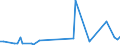 CN 90262010 /Exports /Unit = Prices (Euro/ton) /Partner: Norway /Reporter: European Union /90262010:Instruments and Apparatus for Measuring or Checking Pressure of Liquids or Gases, for Civil Aircraft (Excl. Regulators)