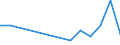 CN 90262010 /Exports /Unit = Prices (Euro/ton) /Partner: Ukraine /Reporter: European Union /90262010:Instruments and Apparatus for Measuring or Checking Pressure of Liquids or Gases, for Civil Aircraft (Excl. Regulators)