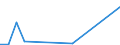 CN 90262010 /Exports /Unit = Prices (Euro/ton) /Partner: Egypt /Reporter: European Union /90262010:Instruments and Apparatus for Measuring or Checking Pressure of Liquids or Gases, for Civil Aircraft (Excl. Regulators)