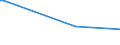 CN 90262010 /Exports /Unit = Prices (Euro/ton) /Partner: Mauritius /Reporter: European Union /90262010:Instruments and Apparatus for Measuring or Checking Pressure of Liquids or Gases, for Civil Aircraft (Excl. Regulators)