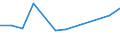 CN 90262010 /Exports /Unit = Prices (Euro/ton) /Partner: Zimbabwe /Reporter: European Union /90262010:Instruments and Apparatus for Measuring or Checking Pressure of Liquids or Gases, for Civil Aircraft (Excl. Regulators)