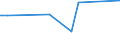 CN 90262010 /Exports /Unit = Prices (Euro/ton) /Partner: Canada /Reporter: European Union /90262010:Instruments and Apparatus for Measuring or Checking Pressure of Liquids or Gases, for Civil Aircraft (Excl. Regulators)