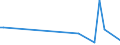 CN 90262010 /Exports /Unit = Prices (Euro/ton) /Partner: Israel /Reporter: European Union /90262010:Instruments and Apparatus for Measuring or Checking Pressure of Liquids or Gases, for Civil Aircraft (Excl. Regulators)