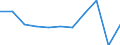 CN 90262030 /Exports /Unit = Prices (Euro/suppl. units) /Partner: Belgium/Luxembourg /Reporter: European Union /90262030:Electronic Instruments and Apparatus for Measuring or Checking Pressure of Liquids or Gases (Excl. for Civil Aircraft and Regulators)