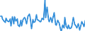 CN 90262030 /Exports /Unit = Prices (Euro/suppl. units) /Partner: Denmark /Reporter: European Union /90262030:Electronic Instruments and Apparatus for Measuring or Checking Pressure of Liquids or Gases (Excl. for Civil Aircraft and Regulators)