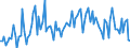 CN 90262030 /Exports /Unit = Prices (Euro/suppl. units) /Partner: Norway /Reporter: European Union /90262030:Electronic Instruments and Apparatus for Measuring or Checking Pressure of Liquids or Gases (Excl. for Civil Aircraft and Regulators)