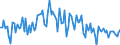 CN 90262030 /Exports /Unit = Prices (Euro/suppl. units) /Partner: Finland /Reporter: European Union /90262030:Electronic Instruments and Apparatus for Measuring or Checking Pressure of Liquids or Gases (Excl. for Civil Aircraft and Regulators)