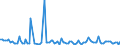 CN 90262030 /Exports /Unit = Prices (Euro/suppl. units) /Partner: Liechtenstein /Reporter: European Union /90262030:Electronic Instruments and Apparatus for Measuring or Checking Pressure of Liquids or Gases (Excl. for Civil Aircraft and Regulators)