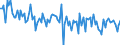 CN 90262030 /Exports /Unit = Prices (Euro/suppl. units) /Partner: Switzerland /Reporter: European Union /90262030:Electronic Instruments and Apparatus for Measuring or Checking Pressure of Liquids or Gases (Excl. for Civil Aircraft and Regulators)