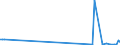 CN 90262030 /Exports /Unit = Prices (Euro/suppl. units) /Partner: Andorra /Reporter: European Union /90262030:Electronic Instruments and Apparatus for Measuring or Checking Pressure of Liquids or Gases (Excl. for Civil Aircraft and Regulators)