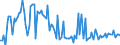 CN 90262030 /Exports /Unit = Prices (Euro/suppl. units) /Partner: Turkey /Reporter: European Union /90262030:Electronic Instruments and Apparatus for Measuring or Checking Pressure of Liquids or Gases (Excl. for Civil Aircraft and Regulators)