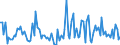 CN 90262030 /Exports /Unit = Prices (Euro/suppl. units) /Partner: Estonia /Reporter: European Union /90262030:Electronic Instruments and Apparatus for Measuring or Checking Pressure of Liquids or Gases (Excl. for Civil Aircraft and Regulators)