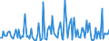 CN 90262030 /Exports /Unit = Prices (Euro/suppl. units) /Partner: Belarus /Reporter: European Union /90262030:Electronic Instruments and Apparatus for Measuring or Checking Pressure of Liquids or Gases (Excl. for Civil Aircraft and Regulators)