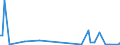 CN 90262030 /Exports /Unit = Prices (Euro/suppl. units) /Partner: Armenia /Reporter: European Union /90262030:Electronic Instruments and Apparatus for Measuring or Checking Pressure of Liquids or Gases (Excl. for Civil Aircraft and Regulators)