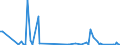 CN 90262030 /Exports /Unit = Prices (Euro/suppl. units) /Partner: Turkmenistan /Reporter: European Union /90262030:Electronic Instruments and Apparatus for Measuring or Checking Pressure of Liquids or Gases (Excl. for Civil Aircraft and Regulators)