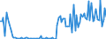 CN 90262030 /Exports /Unit = Prices (Euro/suppl. units) /Partner: Slovenia /Reporter: European Union /90262030:Electronic Instruments and Apparatus for Measuring or Checking Pressure of Liquids or Gases (Excl. for Civil Aircraft and Regulators)