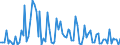 CN 90262030 /Exports /Unit = Prices (Euro/suppl. units) /Partner: Serb.monten. /Reporter: European Union /90262030:Electronic Instruments and Apparatus for Measuring or Checking Pressure of Liquids or Gases (Excl. for Civil Aircraft and Regulators)