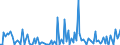 CN 90262030 /Exports /Unit = Prices (Euro/suppl. units) /Partner: Tunisia /Reporter: European Union /90262030:Electronic Instruments and Apparatus for Measuring or Checking Pressure of Liquids or Gases (Excl. for Civil Aircraft and Regulators)