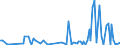 CN 90262030 /Exports /Unit = Prices (Euro/suppl. units) /Partner: Sudan /Reporter: European Union /90262030:Electronic Instruments and Apparatus for Measuring or Checking Pressure of Liquids or Gases (Excl. for Civil Aircraft and Regulators)