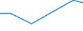 CN 90262030 /Exports /Unit = Prices (Euro/suppl. units) /Partner: Guinea Biss. /Reporter: European Union /90262030:Electronic Instruments and Apparatus for Measuring or Checking Pressure of Liquids or Gases (Excl. for Civil Aircraft and Regulators)