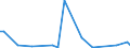 CN 90262030 /Exports /Unit = Prices (Euro/suppl. units) /Partner: Sierra Leone /Reporter: European Union /90262030:Electronic Instruments and Apparatus for Measuring or Checking Pressure of Liquids or Gases (Excl. for Civil Aircraft and Regulators)