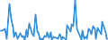 CN 90262030 /Exports /Unit = Prices (Euro/suppl. units) /Partner: Ivory Coast /Reporter: European Union /90262030:Electronic Instruments and Apparatus for Measuring or Checking Pressure of Liquids or Gases (Excl. for Civil Aircraft and Regulators)