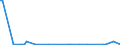 KN 90262050 /Exporte /Einheit = Preise (Euro/Bes. Maßeinheiten) /Partnerland: Usbekistan /Meldeland: Europäische Union /90262050:Manometer mit Metallfedermesswerk 'mit Kapsel-, Platten-, Rohr- Oder Schneckenfeder' (Ausg. fr Zivile Luftfahrzeuge der Unterpos. 9026.20.10)