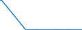 KN 90262050 /Exporte /Einheit = Preise (Euro/Bes. Maßeinheiten) /Partnerland: Sierra Leone /Meldeland: Europäische Union /90262050:Manometer mit Metallfedermesswerk 'mit Kapsel-, Platten-, Rohr- Oder Schneckenfeder' (Ausg. fr Zivile Luftfahrzeuge der Unterpos. 9026.20.10)