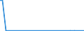 KN 90262050 /Exporte /Einheit = Preise (Euro/Bes. Maßeinheiten) /Partnerland: Mosambik /Meldeland: Europäische Union /90262050:Manometer mit Metallfedermesswerk 'mit Kapsel-, Platten-, Rohr- Oder Schneckenfeder' (Ausg. fr Zivile Luftfahrzeuge der Unterpos. 9026.20.10)