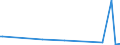 KN 90262090 /Exporte /Einheit = Preise (Euro/Bes. Maßeinheiten) /Partnerland: Benin /Meldeland: Europäische Union /90262090:Instrumente, Apparate und Ger„te zum Messen Oder šberwachen des Druckes von Flssigkeiten Oder Gasen, Nichtelektronisch (Ausg. fr Zivile Luftfahrzeuge der Unterpos. 9026.20.10, Manometer mit Metallfedermesswerk Sowie Regler)