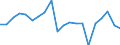 CN 90268091 /Exports /Unit = Prices (Euro/ton) /Partner: Italy /Reporter: European Union /90268091:Electronic Instruments or Apparatus for Measuring or Checking Variables of Liquids or Gases, N.e.s.