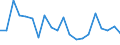 CN 90268091 /Exports /Unit = Prices (Euro/ton) /Partner: Greece /Reporter: European Union /90268091:Electronic Instruments or Apparatus for Measuring or Checking Variables of Liquids or Gases, N.e.s.