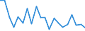 CN 90268091 /Exports /Unit = Prices (Euro/ton) /Partner: Luxembourg /Reporter: European Union /90268091:Electronic Instruments or Apparatus for Measuring or Checking Variables of Liquids or Gases, N.e.s.