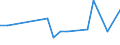 CN 90268091 /Exports /Unit = Prices (Euro/ton) /Partner: Iceland /Reporter: European Union /90268091:Electronic Instruments or Apparatus for Measuring or Checking Variables of Liquids or Gases, N.e.s.