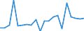 CN 90268091 /Exports /Unit = Prices (Euro/ton) /Partner: Sweden /Reporter: European Union /90268091:Electronic Instruments or Apparatus for Measuring or Checking Variables of Liquids or Gases, N.e.s.