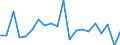 CN 90268091 /Exports /Unit = Prices (Euro/ton) /Partner: Finland /Reporter: European Union /90268091:Electronic Instruments or Apparatus for Measuring or Checking Variables of Liquids or Gases, N.e.s.