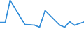 CN 90268091 /Exports /Unit = Prices (Euro/ton) /Partner: Andorra /Reporter: European Union /90268091:Electronic Instruments or Apparatus for Measuring or Checking Variables of Liquids or Gases, N.e.s.