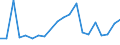 CN 90268091 /Exports /Unit = Prices (Euro/ton) /Partner: Latvia /Reporter: European Union /90268091:Electronic Instruments or Apparatus for Measuring or Checking Variables of Liquids or Gases, N.e.s.