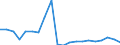 CN 90268091 /Exports /Unit = Prices (Euro/ton) /Partner: Hungary /Reporter: European Union /90268091:Electronic Instruments or Apparatus for Measuring or Checking Variables of Liquids or Gases, N.e.s.