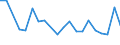 CN 90268091 /Exports /Unit = Prices (Euro/ton) /Partner: Bulgaria /Reporter: European Union /90268091:Electronic Instruments or Apparatus for Measuring or Checking Variables of Liquids or Gases, N.e.s.