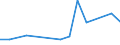 CN 90268091 /Exports /Unit = Prices (Euro/ton) /Partner: Uzbekistan /Reporter: European Union /90268091:Electronic Instruments or Apparatus for Measuring or Checking Variables of Liquids or Gases, N.e.s.