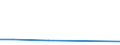 CN 90268091 /Exports /Unit = Prices (Euro/ton) /Partner: For.jrep.mac /Reporter: European Union /90268091:Electronic Instruments or Apparatus for Measuring or Checking Variables of Liquids or Gases, N.e.s.