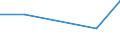 CN 90268091 /Exports /Unit = Prices (Euro/ton) /Partner: Montenegro /Reporter: European Union /90268091:Electronic Instruments or Apparatus for Measuring or Checking Variables of Liquids or Gases, N.e.s.