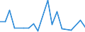 CN 90268091 /Exports /Unit = Prices (Euro/ton) /Partner: Algeria /Reporter: European Union /90268091:Electronic Instruments or Apparatus for Measuring or Checking Variables of Liquids or Gases, N.e.s.