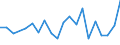 CN 90268091 /Exports /Unit = Prices (Euro/ton) /Partner: Egypt /Reporter: European Union /90268091:Electronic Instruments or Apparatus for Measuring or Checking Variables of Liquids or Gases, N.e.s.